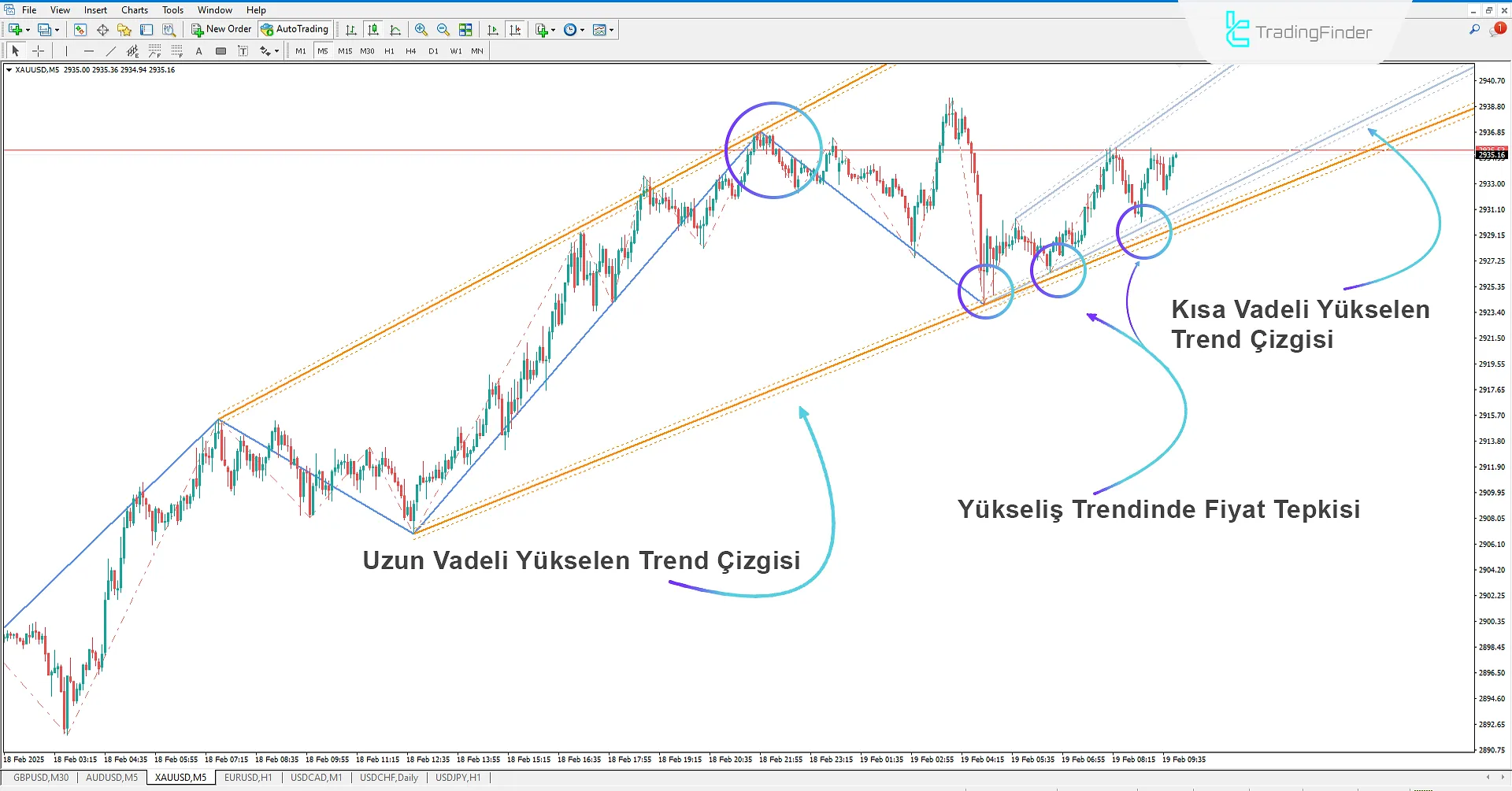 Auto Trend Lines Göstergesi MetaTrader 4 İndir - Ücretsiz - TradingFinder 1