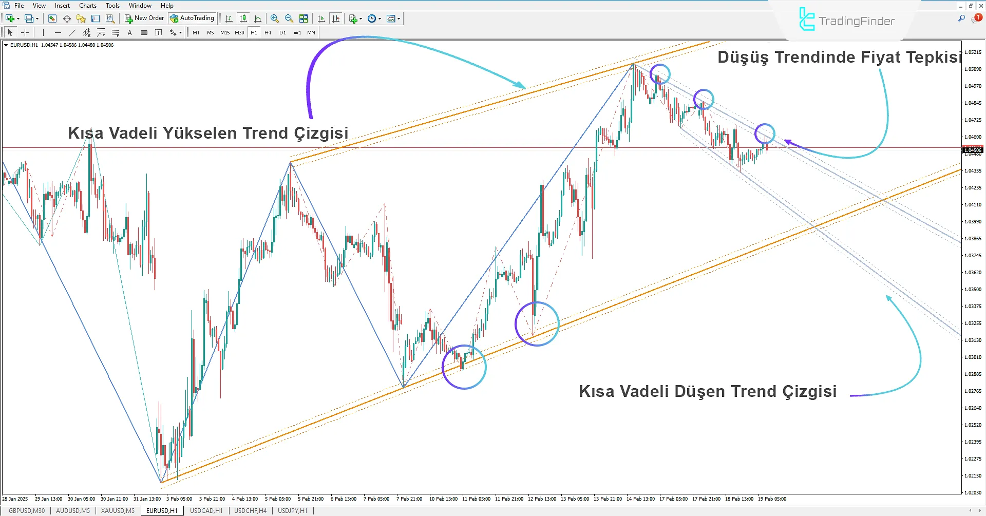 Auto Trend Lines Göstergesi MetaTrader 4 İndir - Ücretsiz - TradingFinder 2