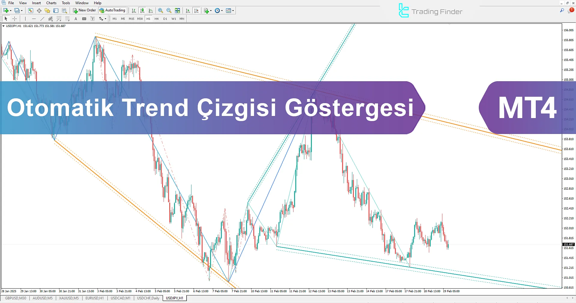 Auto Trend Lines Göstergesi MetaTrader 4 İndir - Ücretsiz - TradingFinder