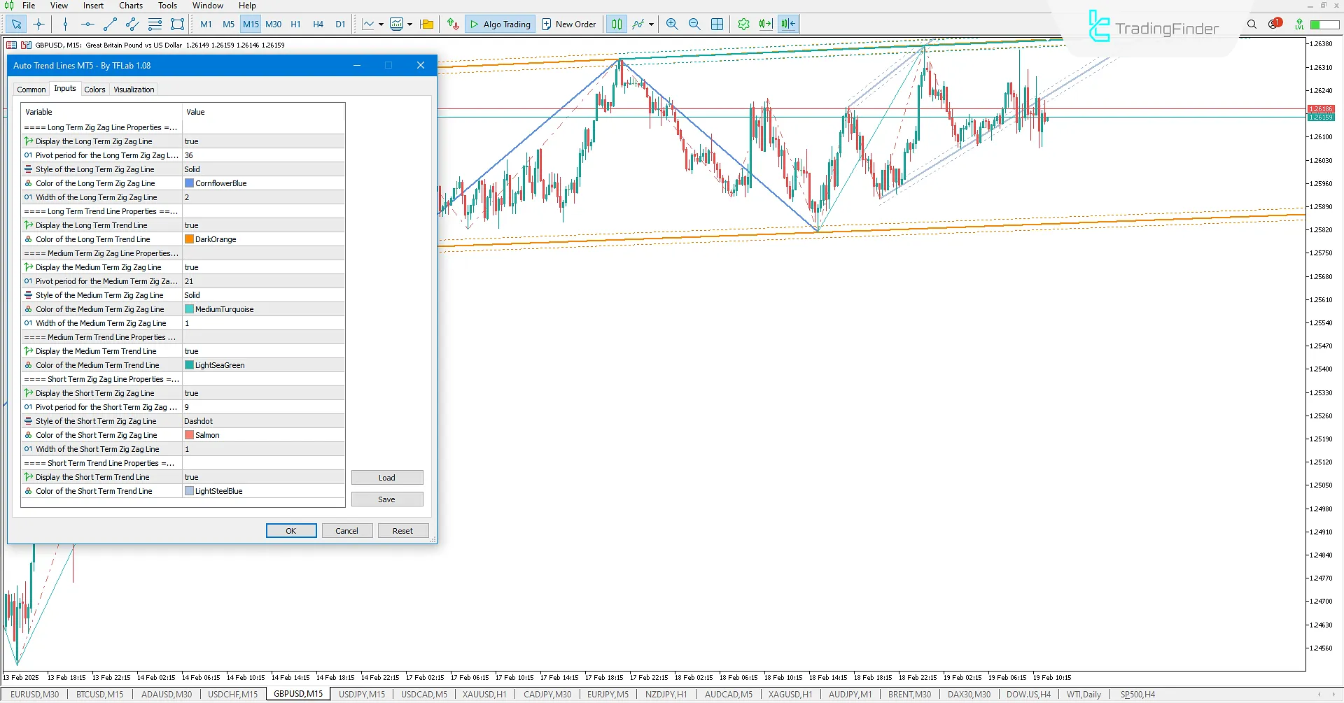 Auto Trend Lines Göstergesi MetaTrader 5 İndir - ücretsiz - TradingFinder 3