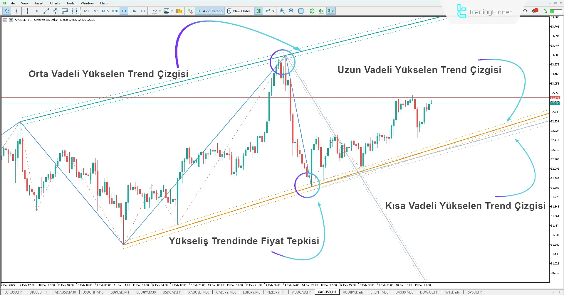 Auto Trend Lines Göstergesi MetaTrader 5 İndir - ücretsiz - TradingFinder 1