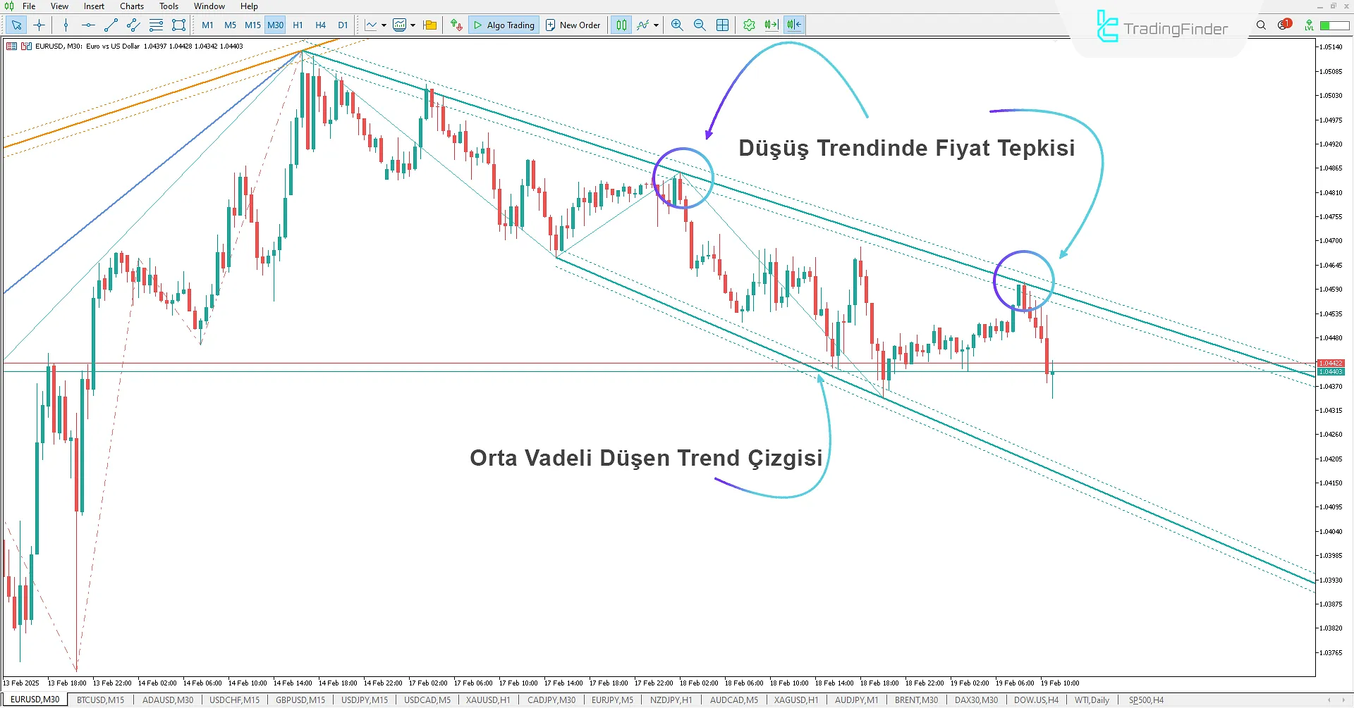 Auto Trend Lines Göstergesi MetaTrader 5 İndir - ücretsiz - TradingFinder 2