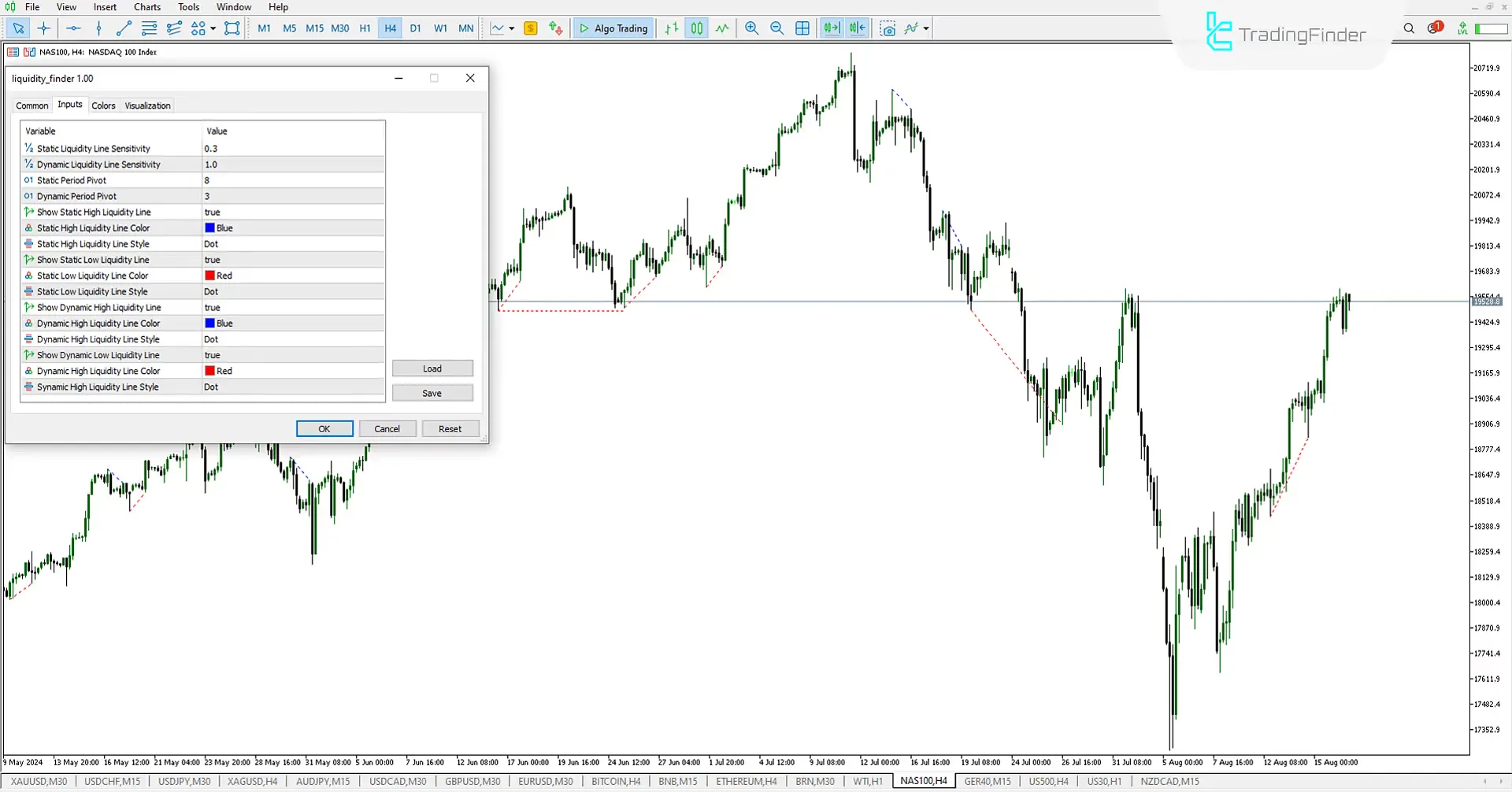 Liquidity Finder Seviyeleri Göstergesi (ICT) MetaTrader 5 için İndir - Ücretsiz [Trading Finder] 3