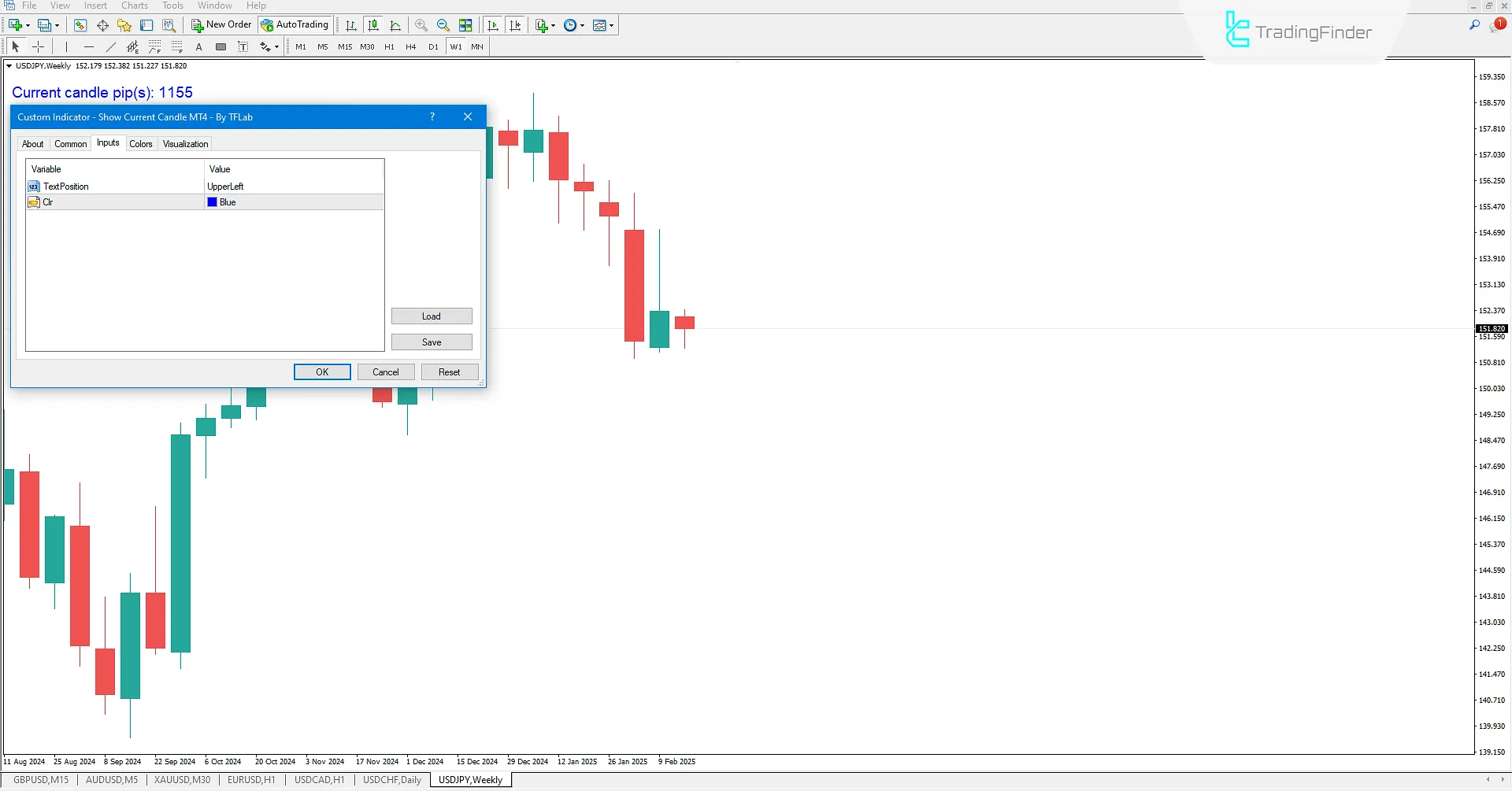 Mevcut Mum Göstergesi (SCC) MetaTrader 4 İndir - Ücretsiz - TradingFinder 3