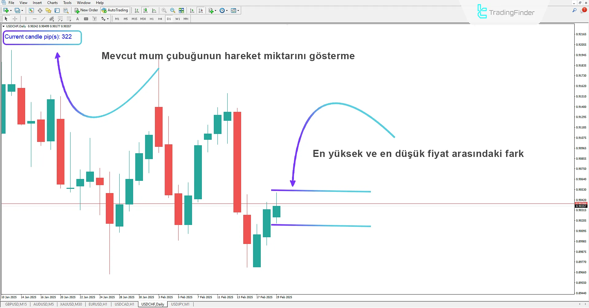 Mevcut Mum Göstergesi (SCC) MetaTrader 4 İndir - Ücretsiz - TradingFinder 1