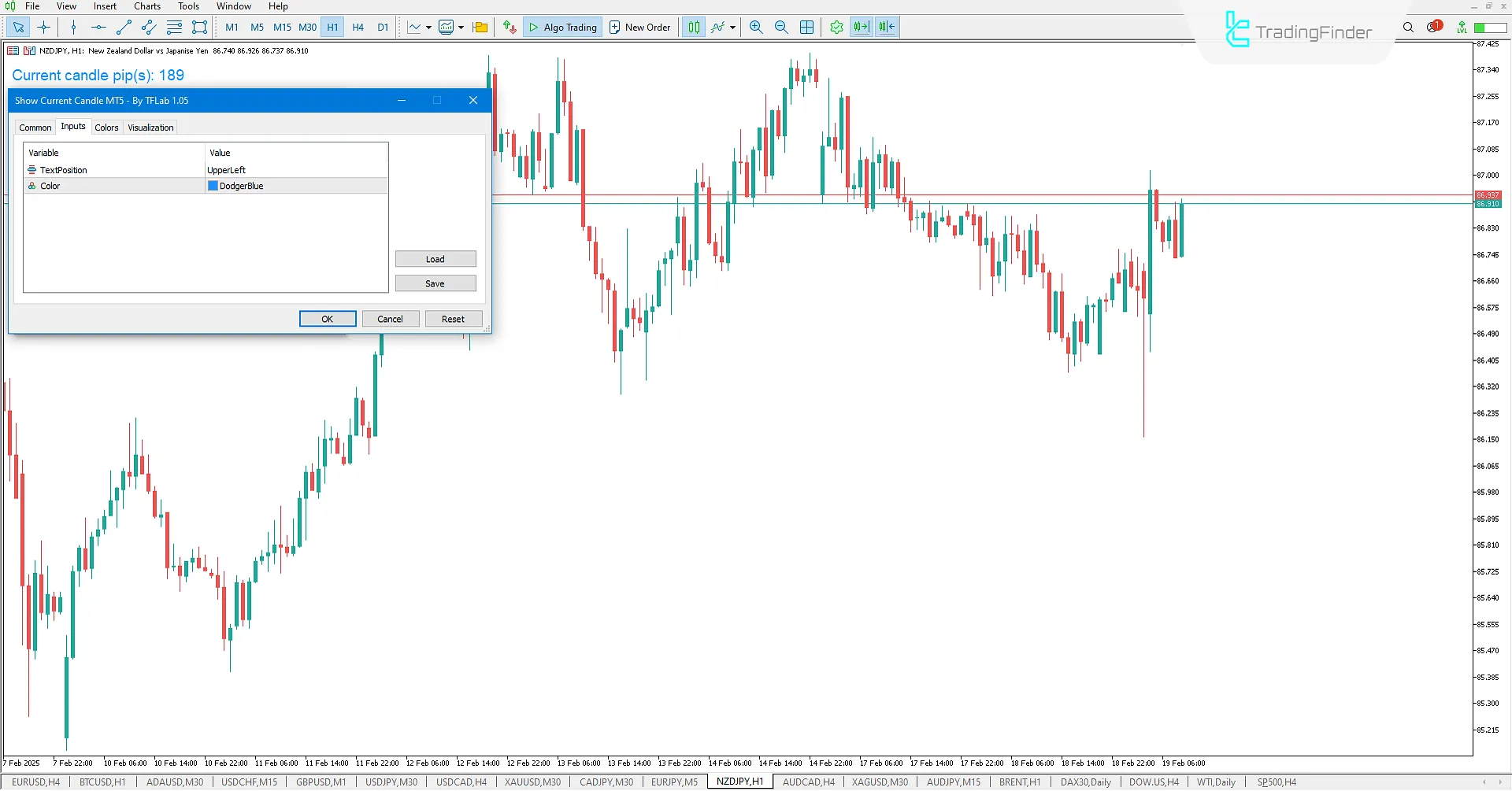 Mevcut Mum (SCC) Göstergesi MetaTrader 5 İndir - Ücretsiz -TradingFinder 3