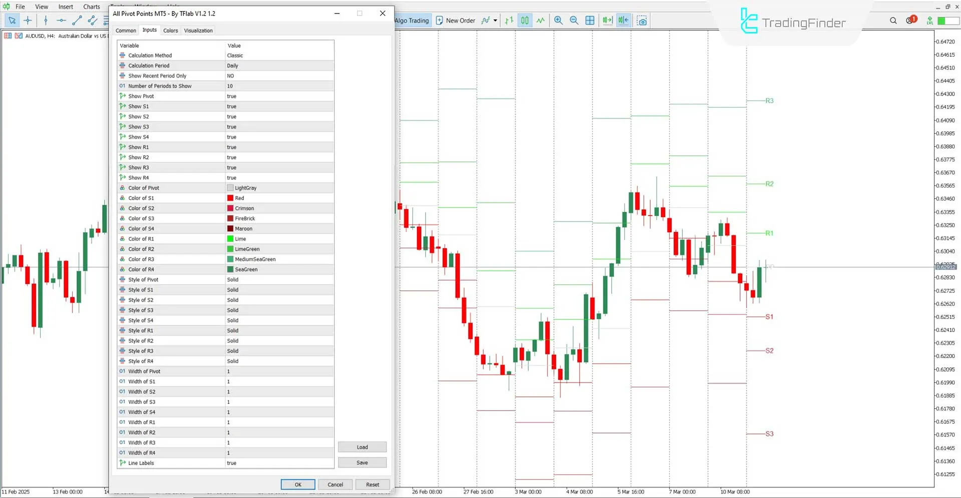 Tüm Pivot Noktaları Göstergesi MT5 İçin İndirme - Ücretsiz - [TFlab] 3