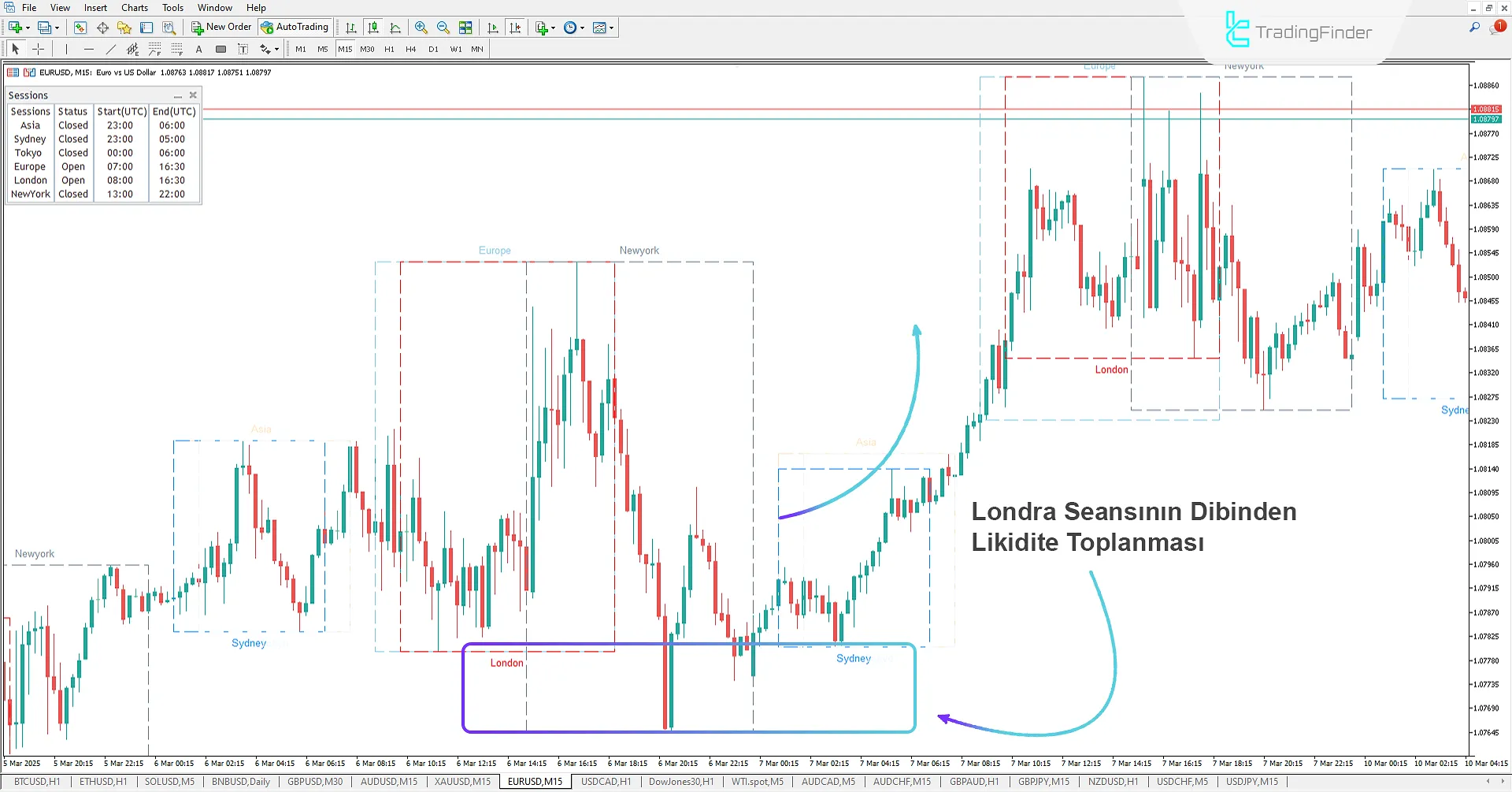 Session Box Göstergesi MetaTrader 4 için İndir - Ücretsiz - TradingFinder 1