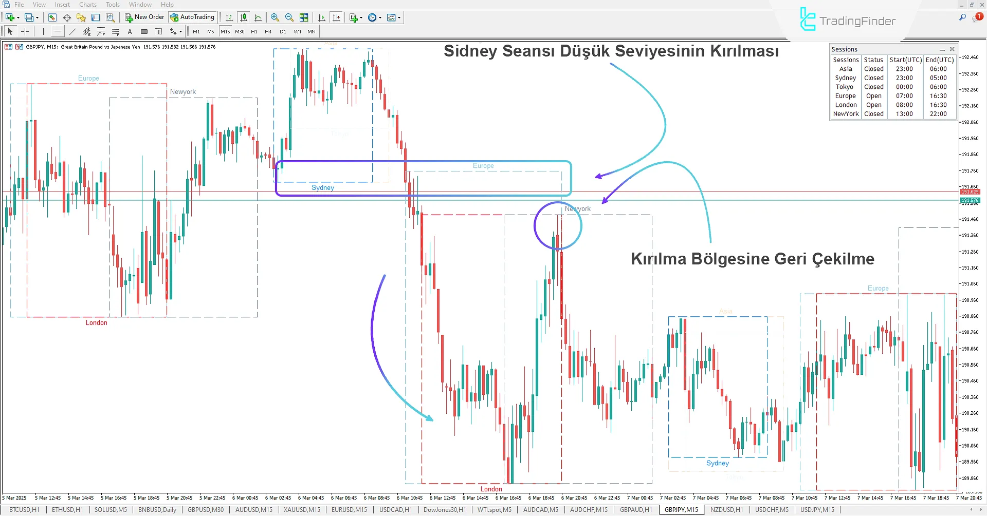 Session Box Göstergesi MetaTrader 4 için İndir - Ücretsiz - TradingFinder 2