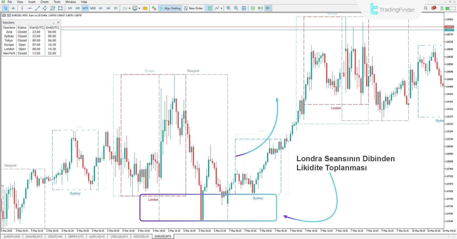 Session Box Göstergesi MT5 için İndir – Ücretsiz – TradingFinder 1