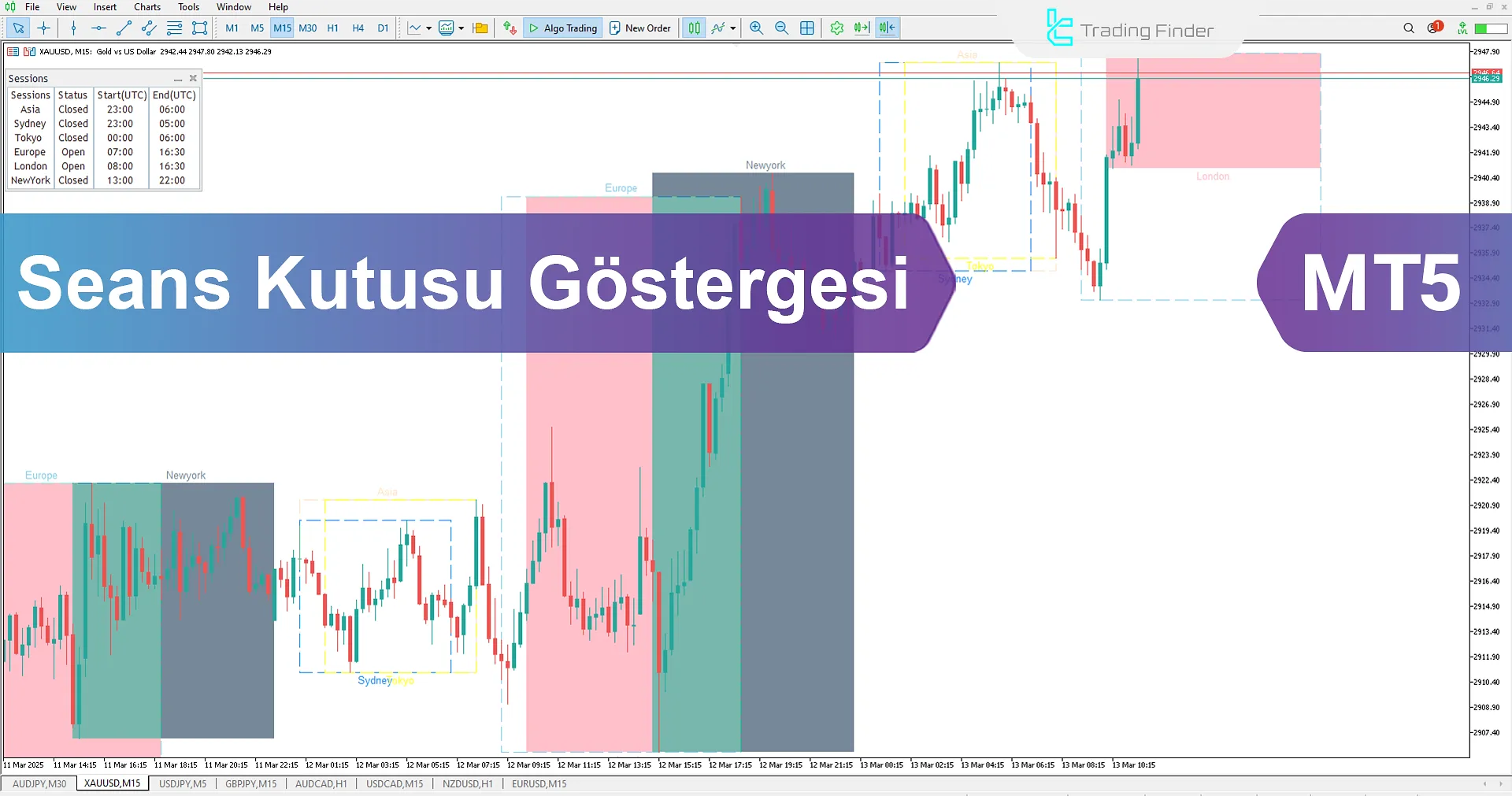 Session Box Göstergesi MT5 için İndir – Ücretsiz – TradingFinder