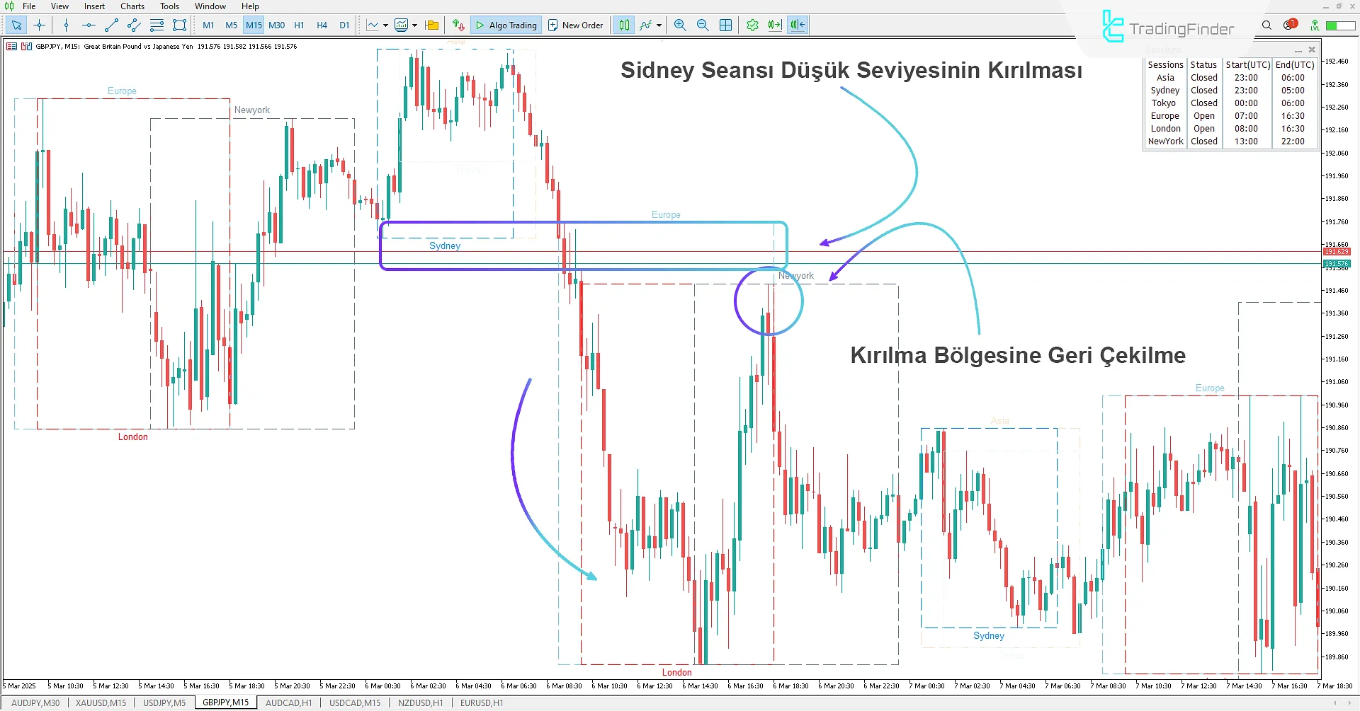 Session Box Göstergesi MT5 için İndir – Ücretsiz – TradingFinder 2
