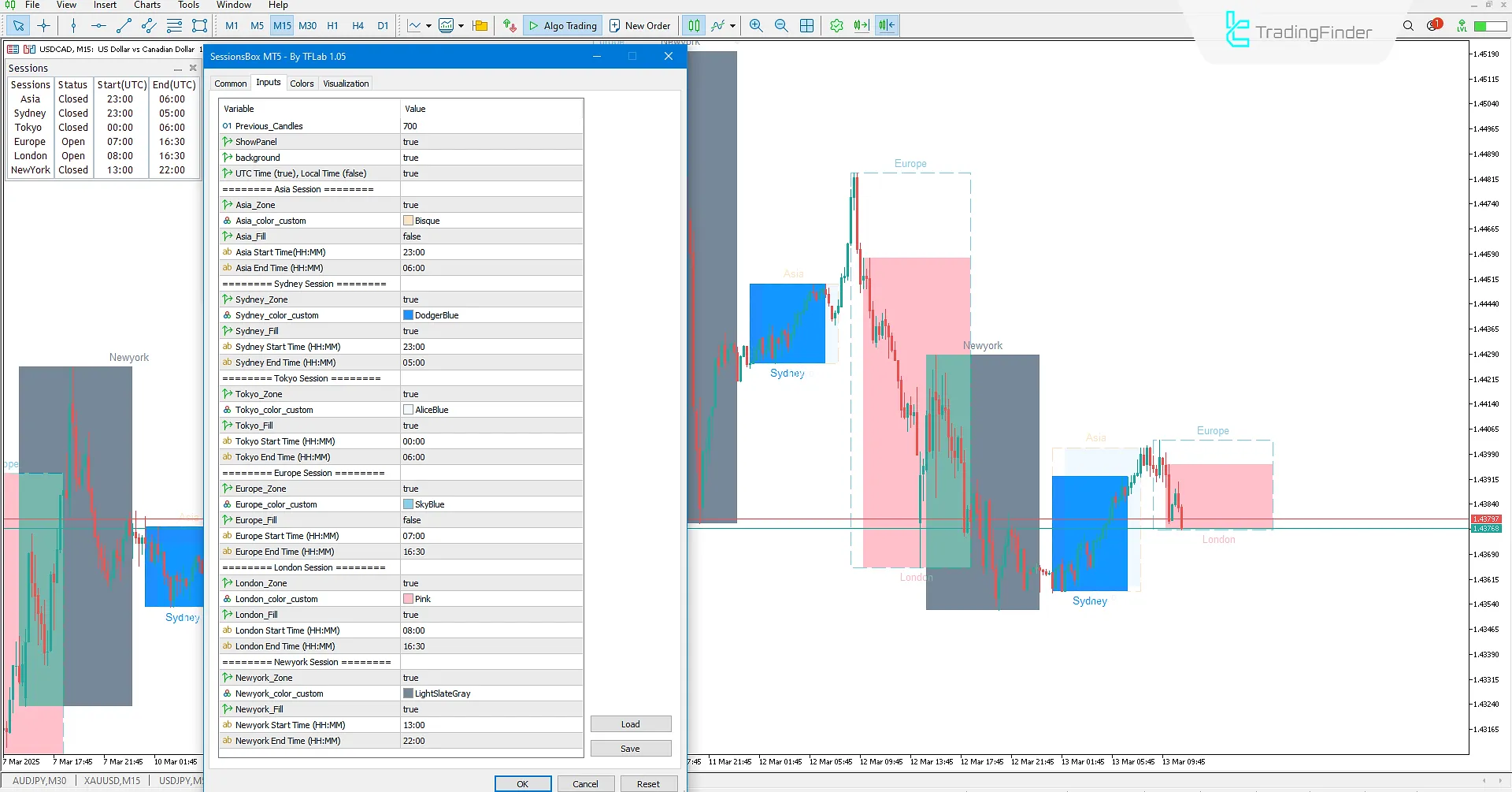 Session Box Göstergesi MT5 için İndir – Ücretsiz – TradingFinder 3