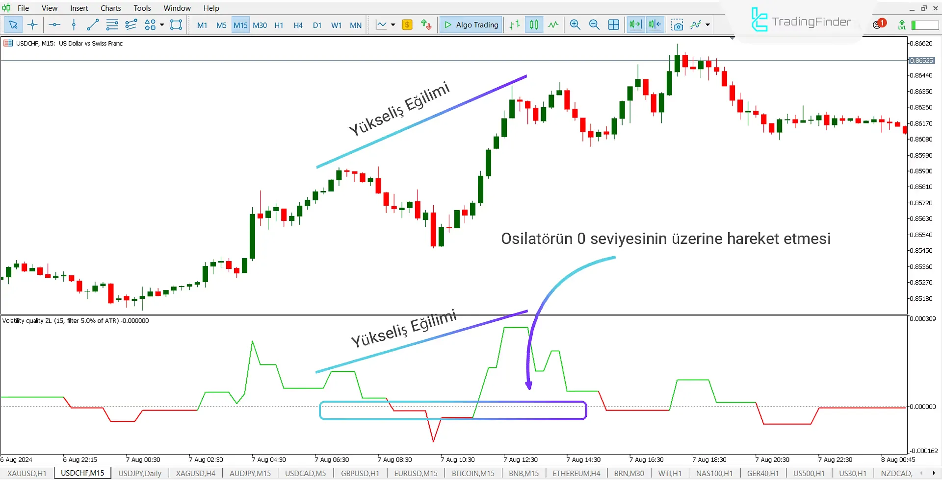 Volatilite Kalitesi Sıfır Çizgisi (VKSÇ) Göstergesi MT5 için İndir - Ücretsiz 1