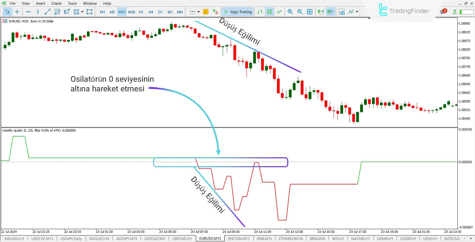 Volatilite Kalitesi Sıfır Çizgisi (VKSÇ) Göstergesi MT5 için İndir - Ücretsiz 2