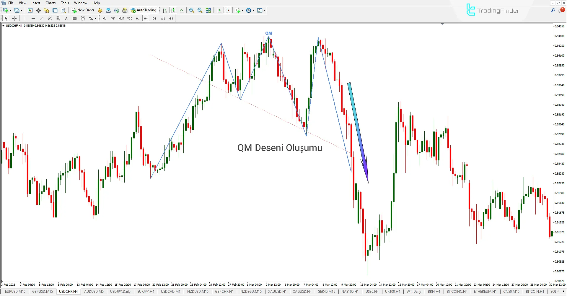 QM Pattern