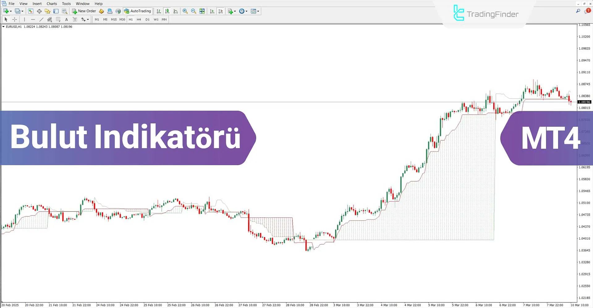 Bulut Göstergesi MetaTrader 4 İndir – Ücretsiz – [TradingFinder]