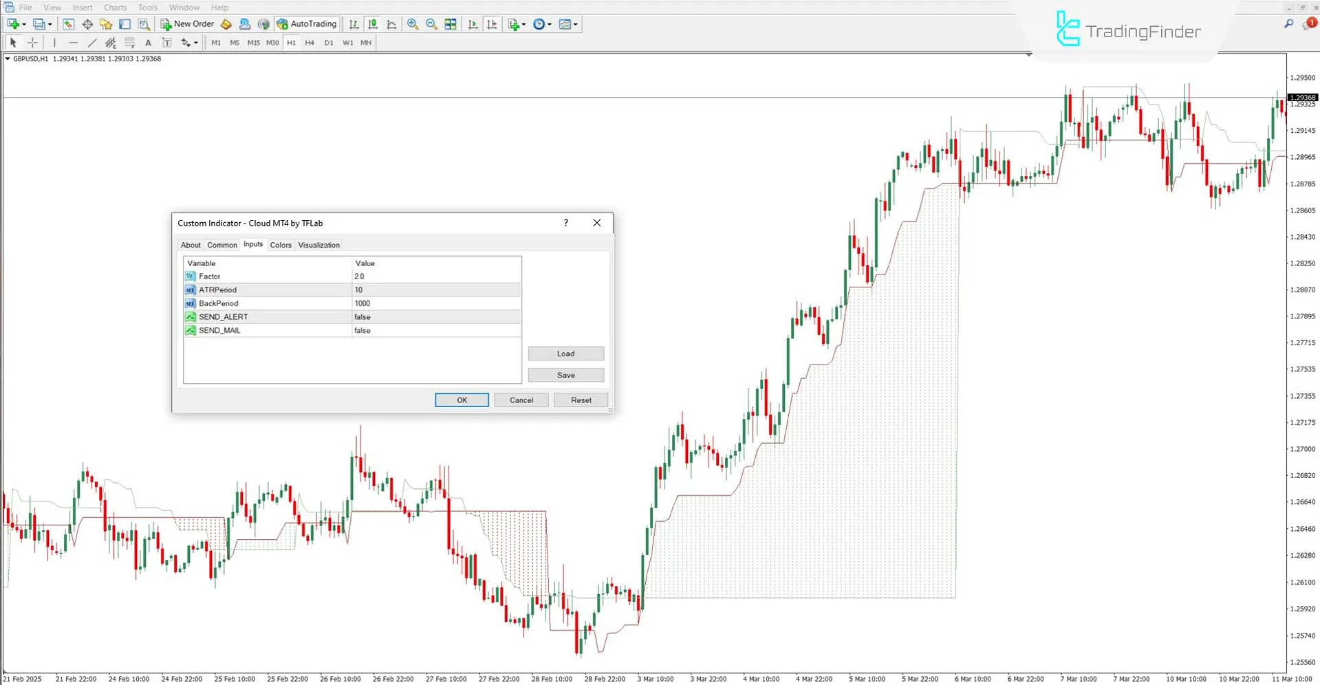 Bulut Göstergesinin ayarlar bölümü