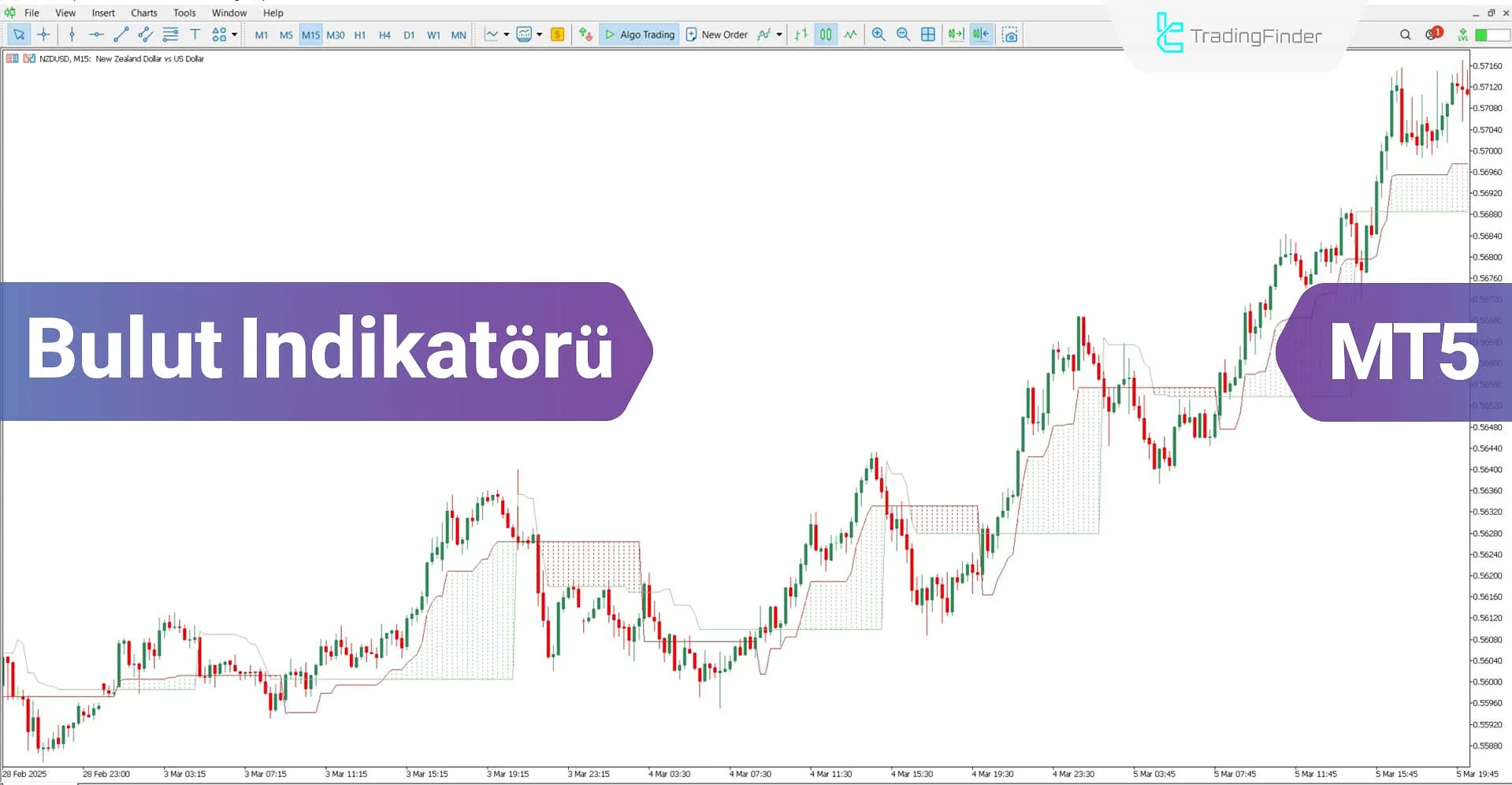 Bulut Göstergesi MetaTrader 5 İndir – Ücretsiz – [TradingFinder]