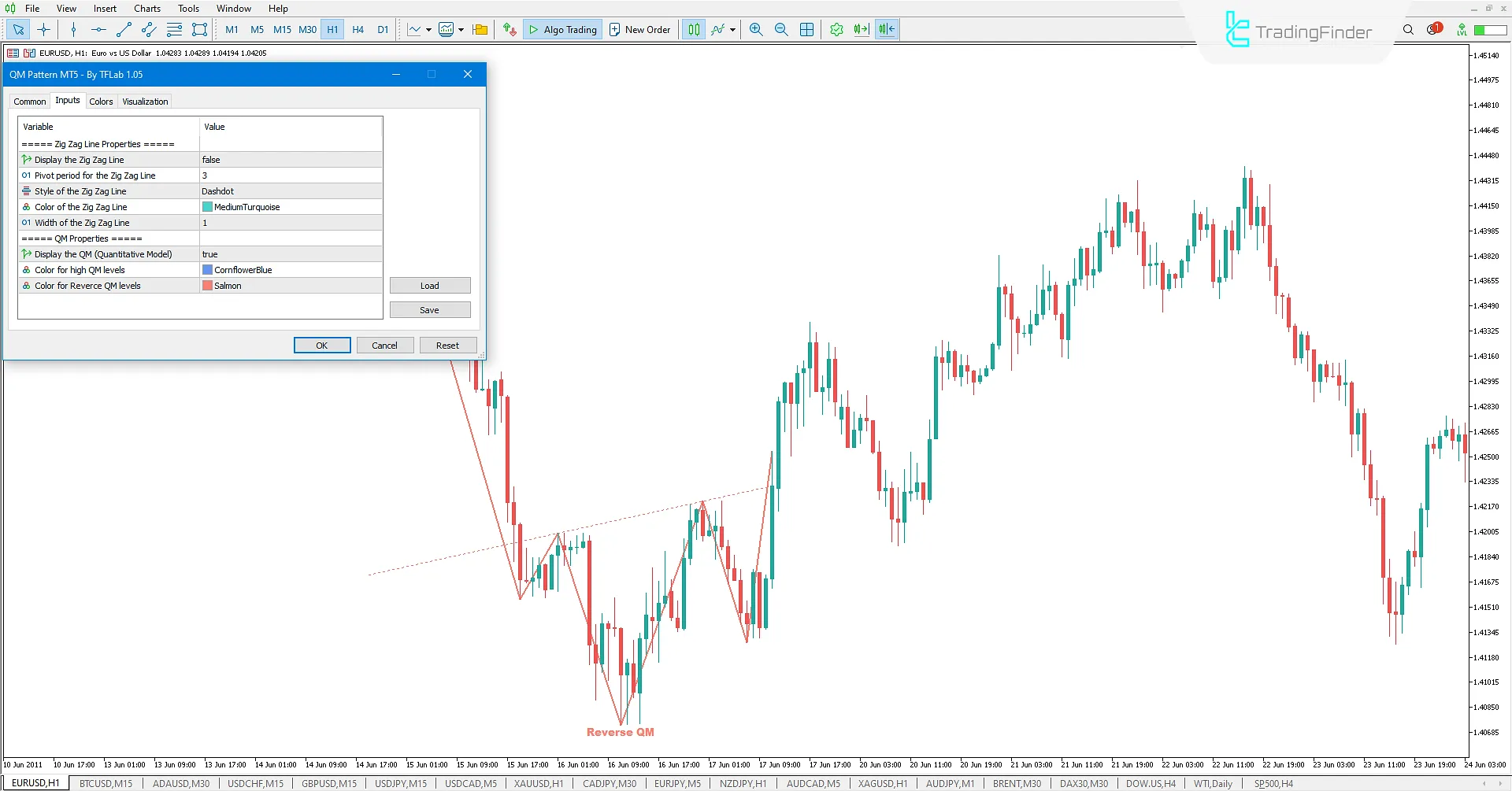 Quasimodo Pattern (QM Pattern) Göstergesi MT5 - Ücretsiz İndir 3