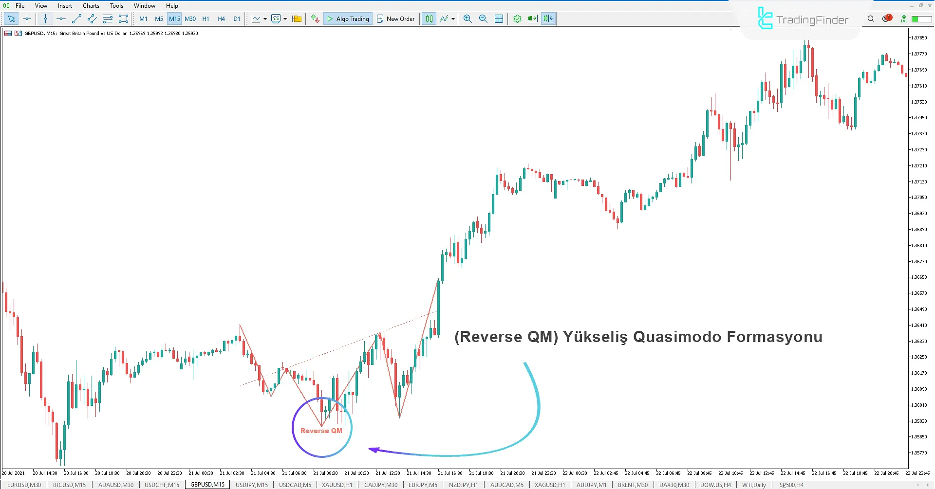 Quasimodo Pattern (QM Pattern) Göstergesi MT5 - Ücretsiz İndir 1