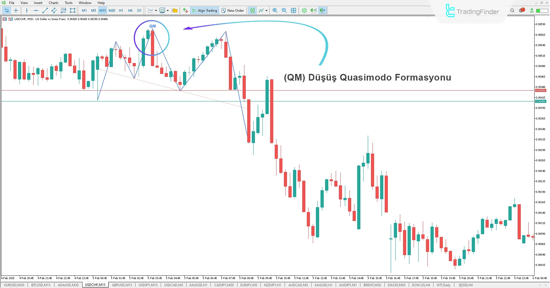 Quasimodo Pattern (QM Pattern) Göstergesi MT5 - Ücretsiz İndir 2