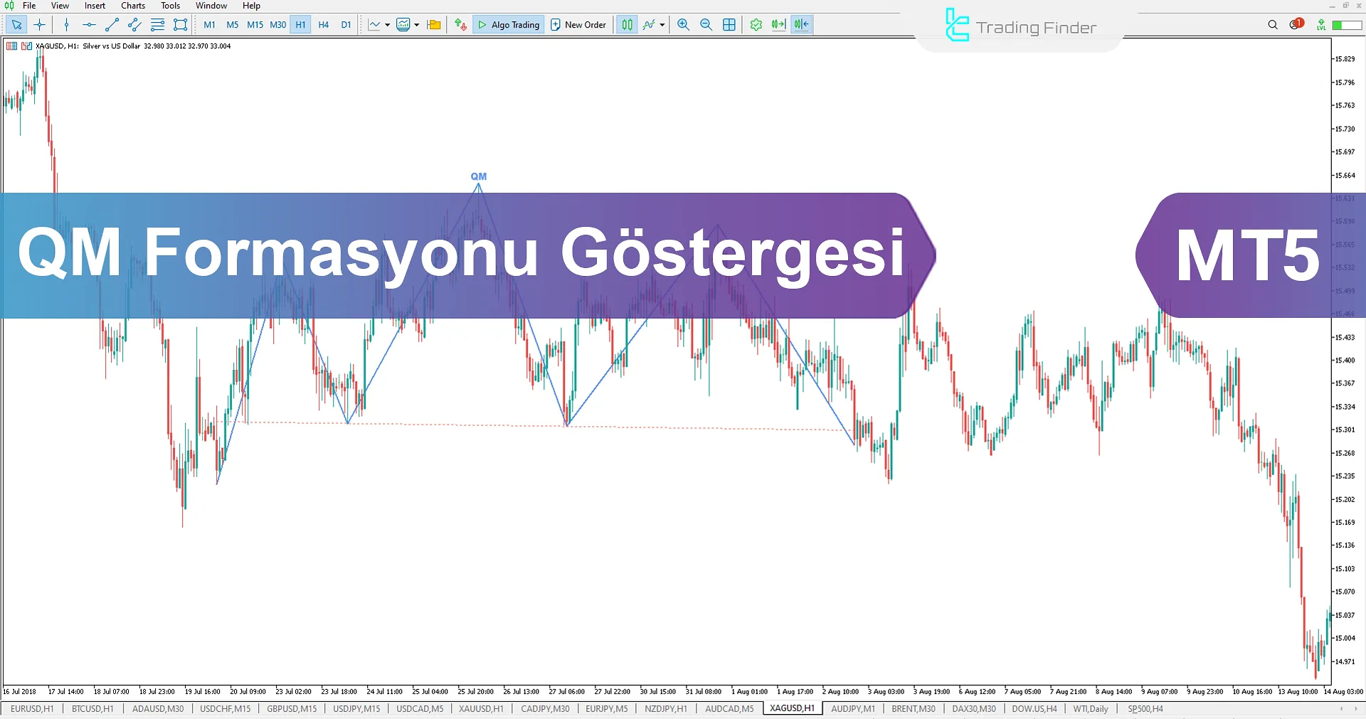 Quasimodo Pattern (QM Pattern) Göstergesi MT5 - Ücretsiz İndir