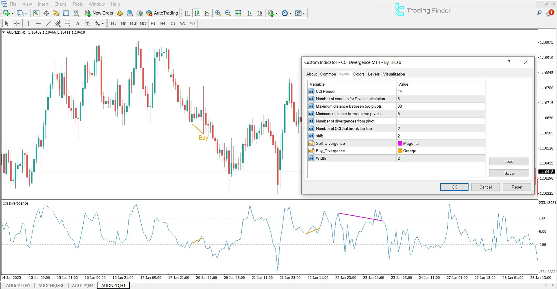 CCI Divergence Göstergesi Ayarları