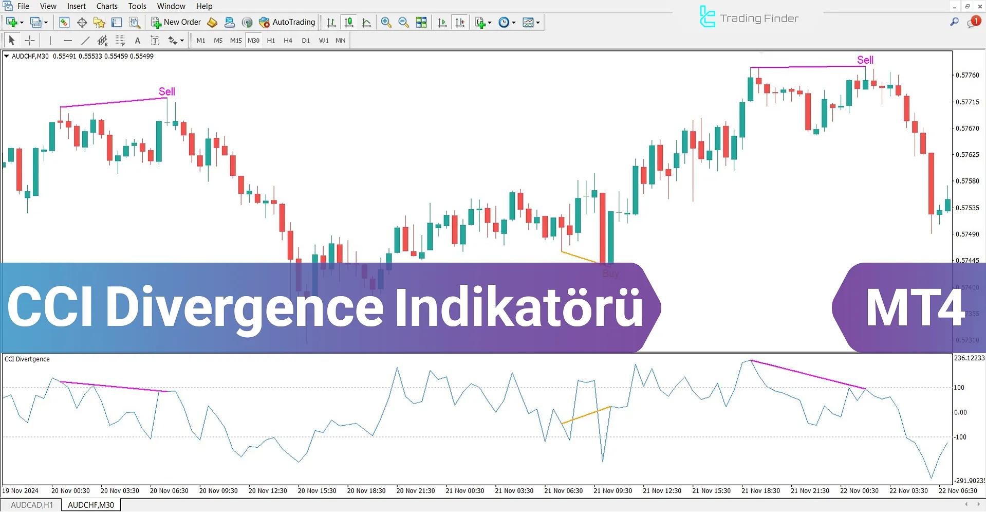 CCI Divergence Osilatörü MetaTrader 4 – Ücretsiz İndirin - [TFlab]