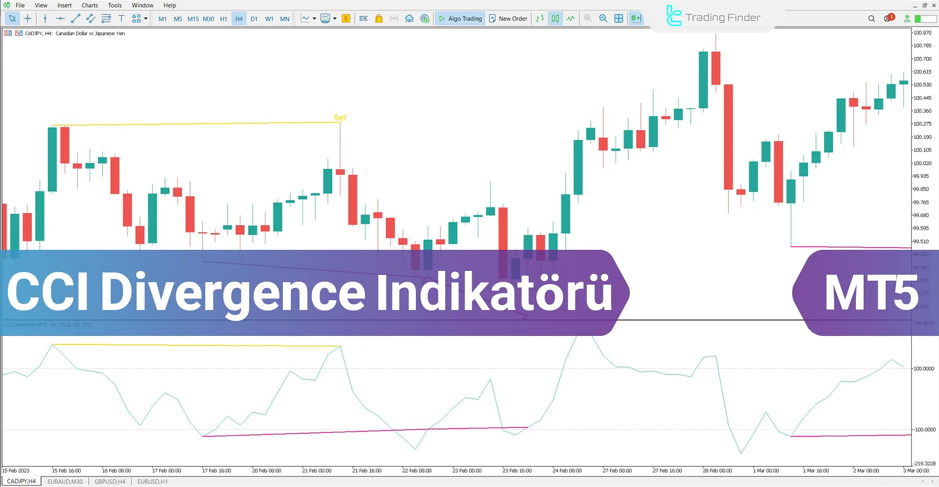CCI Divergence MetaTrader 5 için İndir – Ücretsiz – [TFlab]