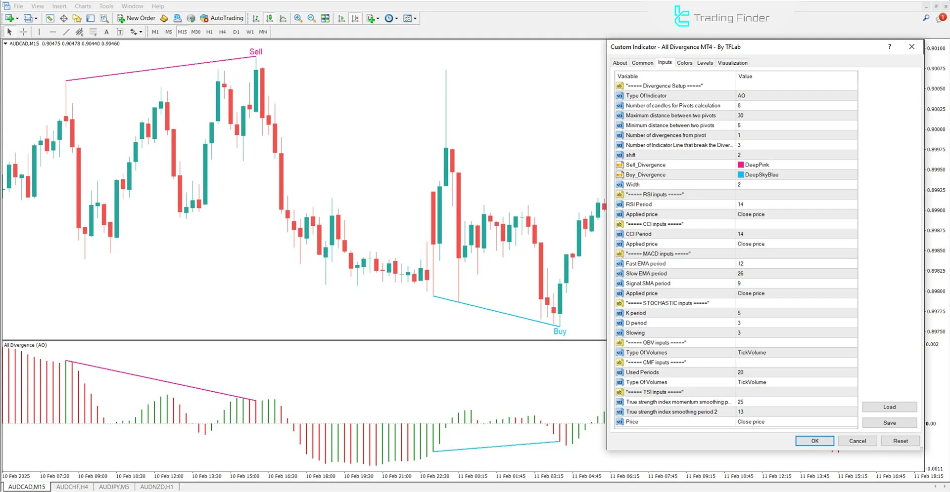 All In One Divergence MetaTrader 4 için İndir – Ücretsiz – [TFlab] 3