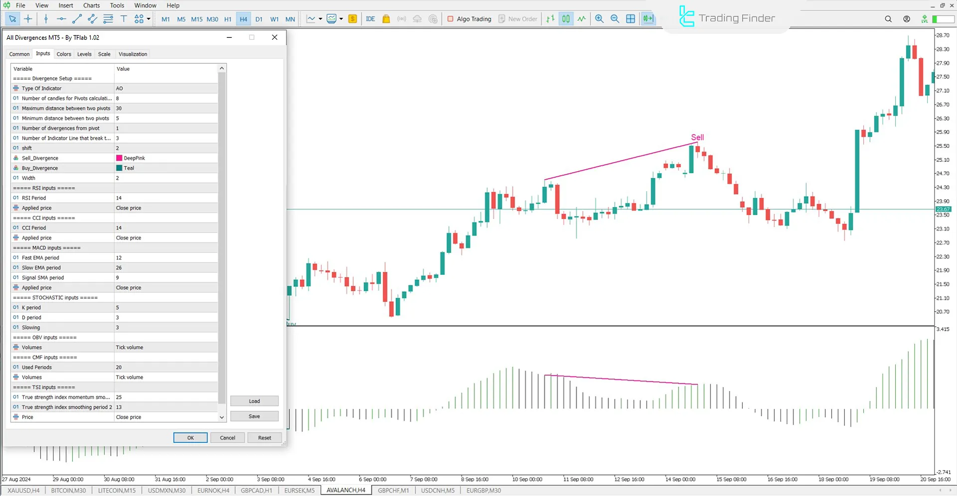 All In One Divergence Göstergesi Ayarları