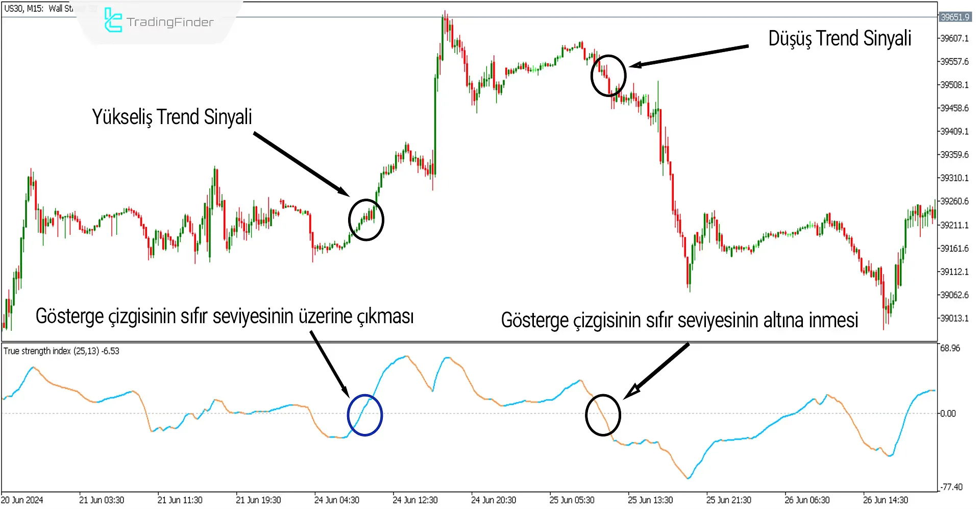 True Strength Index Göstergesi MT5 için İndir - Ücretsiz - [Trading Finder] 1