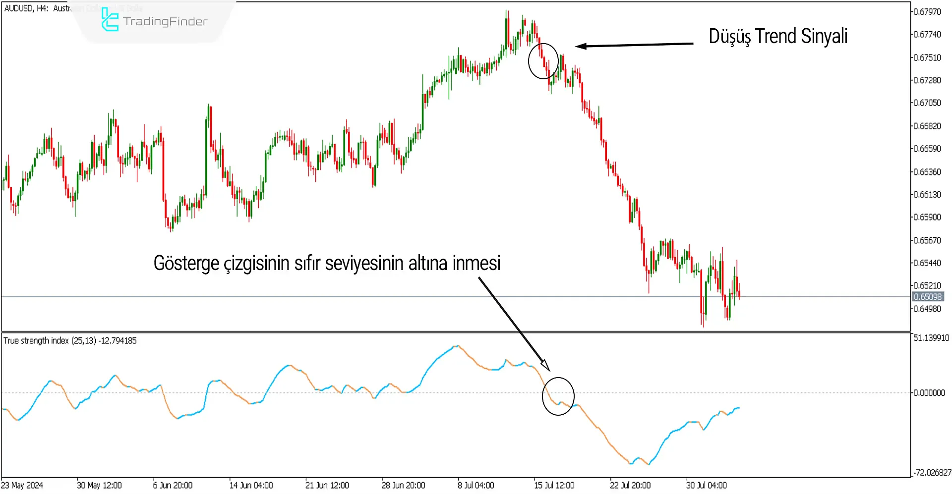 True Strength Index Göstergesi MT5 için İndir - Ücretsiz - [Trading Finder] 3