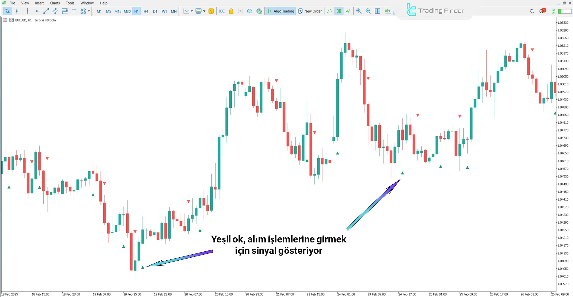 Yükseliş Trendinde Ana Dönüş Göstergesi
