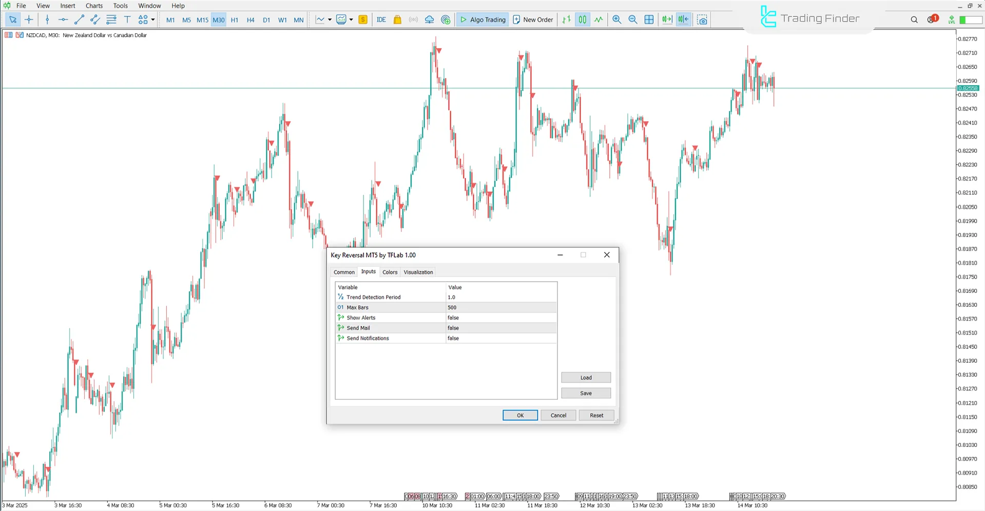 Key Reversal Göstergesi Ayarları
