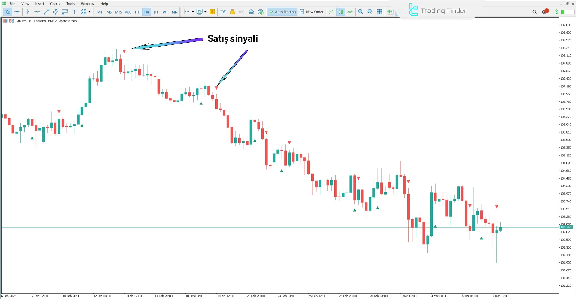 Düşüş Trendinde Key Reversal Göstergesi