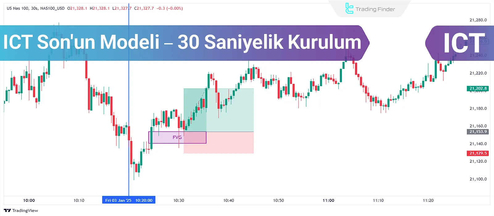 ICT Son's Model Ticaret Stratejisi; 30 Saniyelik Kurulum