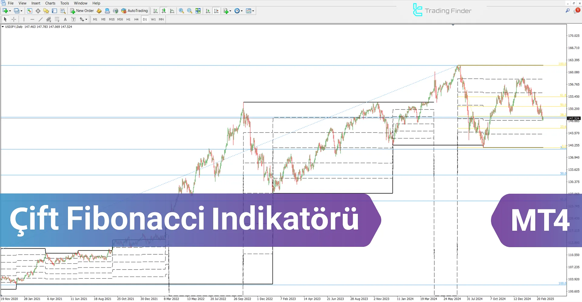 Çift Fibonacci İndikatörü MetaTrader 4 İndir - [TradingFinder]