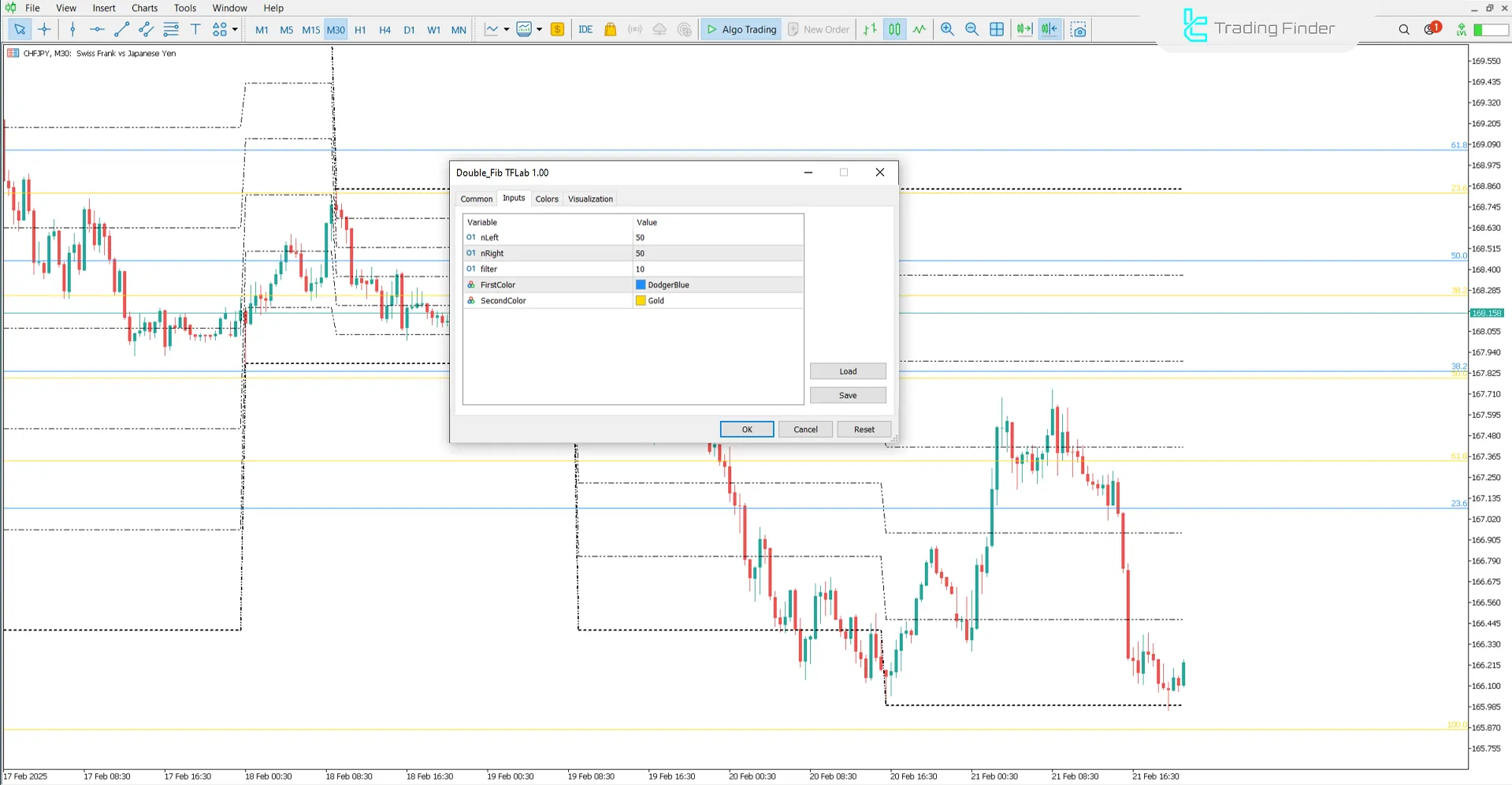 Çift Fibonacci Göstergesi Ayarları