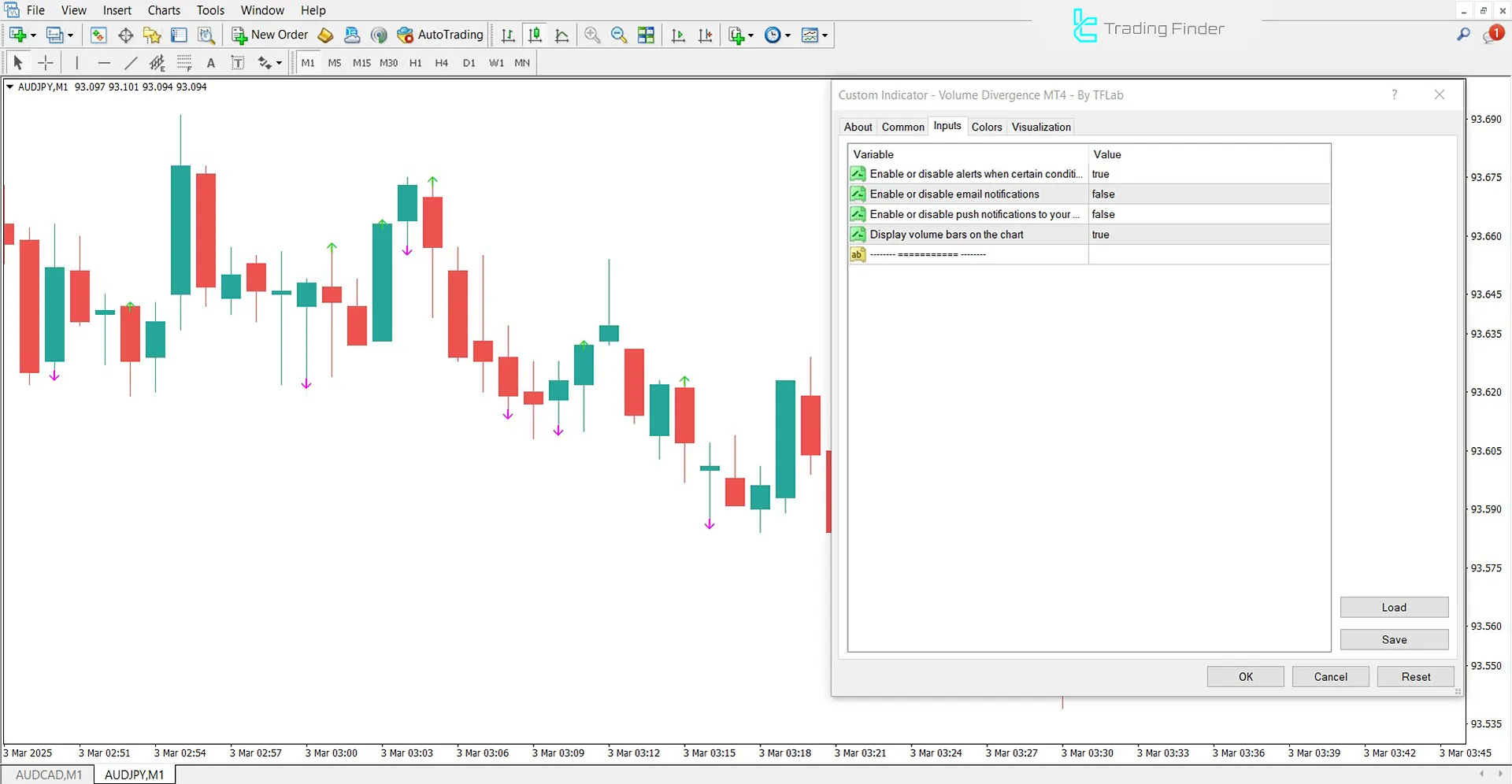 Price Volume Divergence Göstergesini MT4 için İndir - Ücretsiz - [TFlab] 3