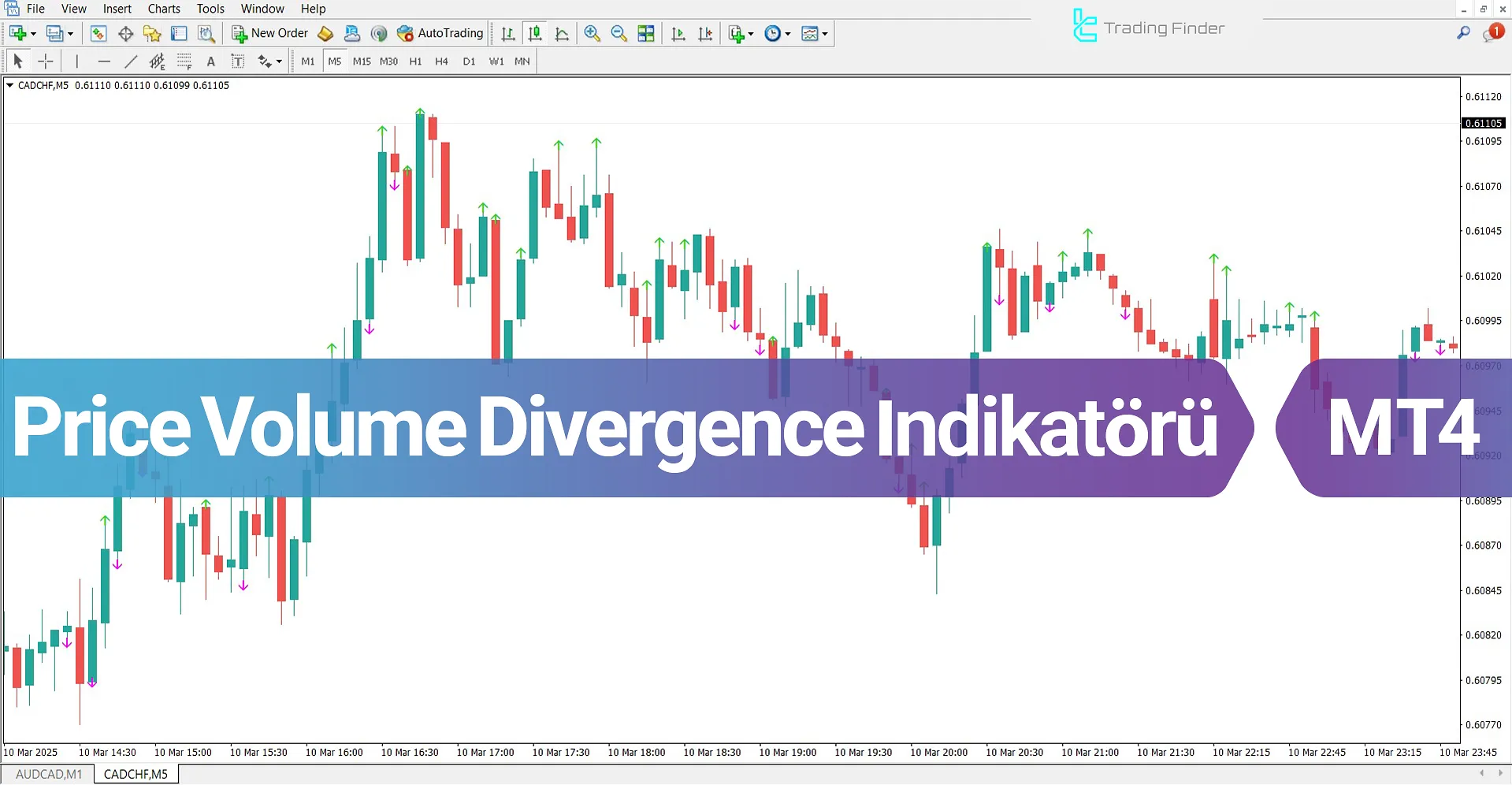 Price Volume Divergence Göstergesini MT4 için İndir - Ücretsiz - [TFlab]