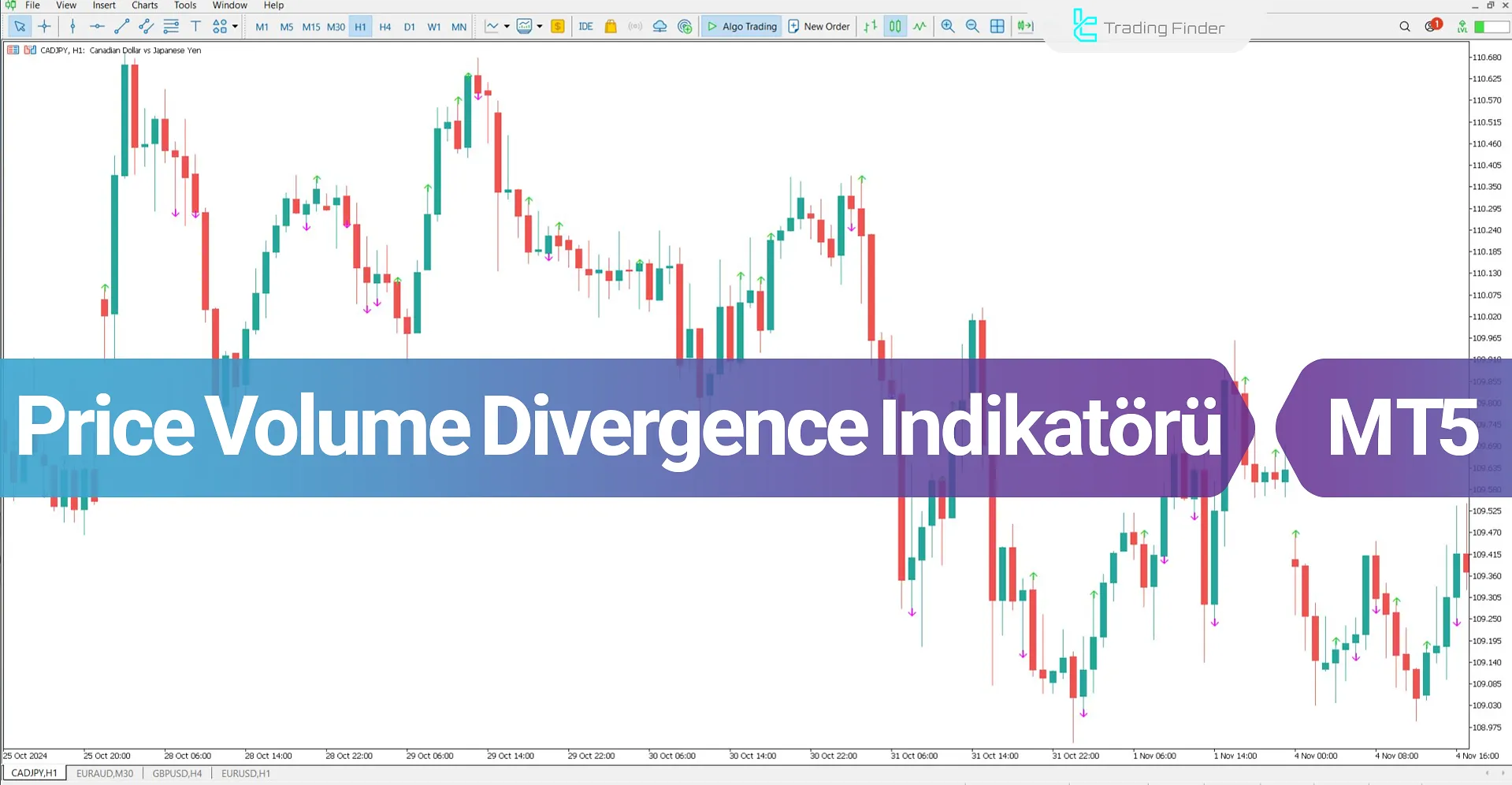 Price Volume Divergence Göstergesini MT5 için İndir – Ücretsiz – [TFlab]