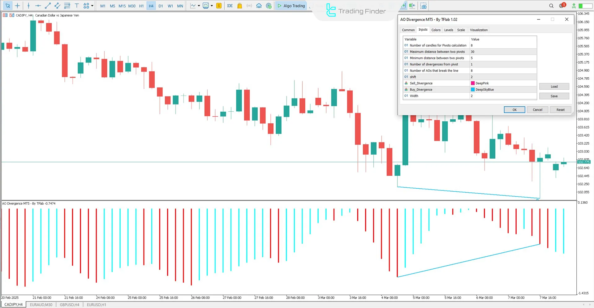 Awesome Oscillator Divergence Göstergesini MetaTrader 5 için İndir – Ücretsiz 3