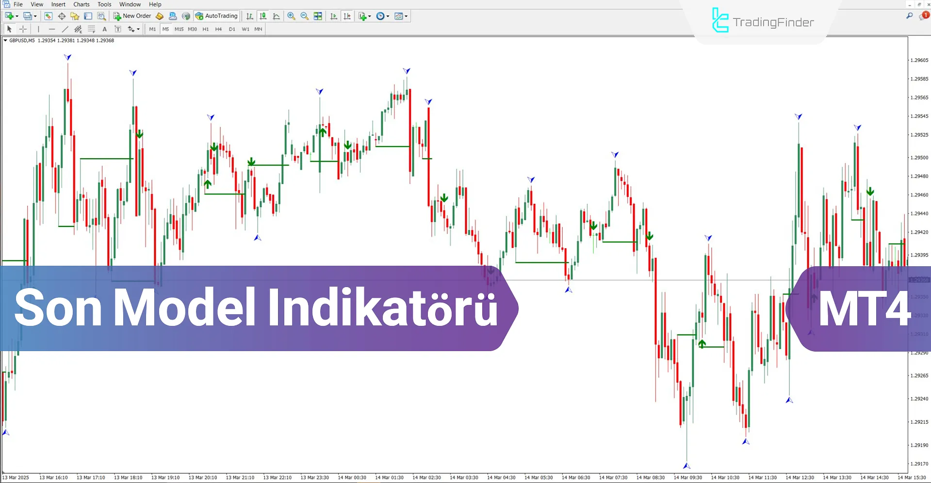 Son Model İndikatörü ICT Stili MT4 için İndir - Ücretsiz -[TFlab]