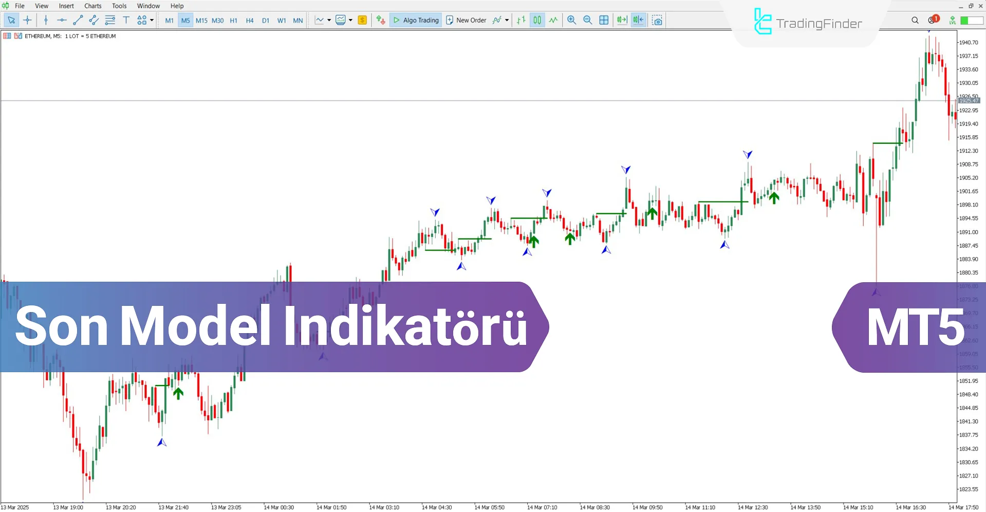 Son Model İndikatörü ICT Stili MT5 için İndir - Ücretsiz - [TFlab]