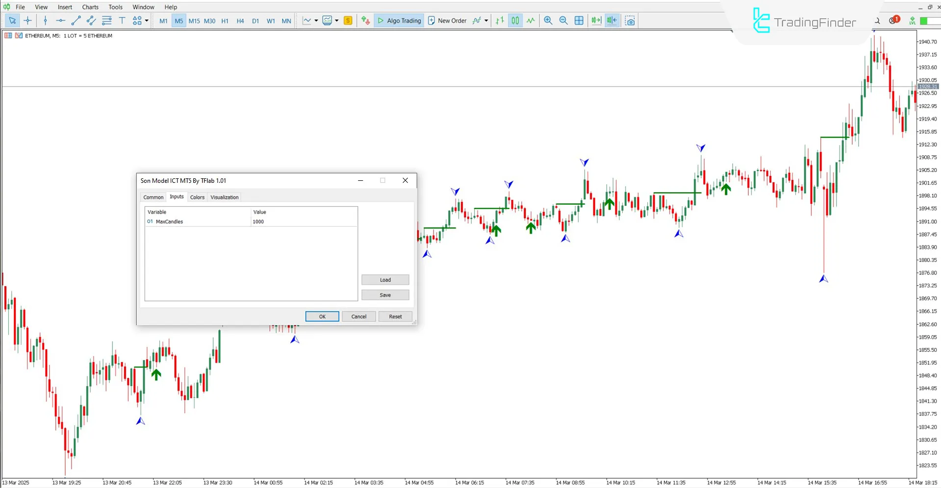 Son Model İndikatörü ICT Stili MT5 için İndir - Ücretsiz - [TFlab] 3