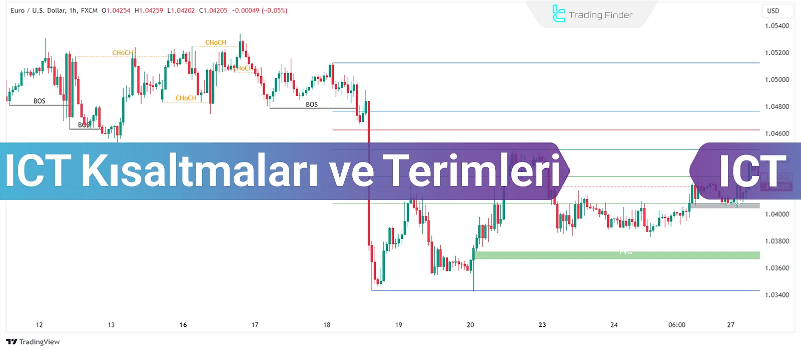 ICT Trading Style Kısaltmalar ve Terimler [FVGs, OBs, PO3 & MMXM]
