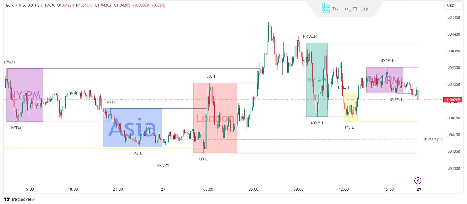 ICT Zaman Çerçevesi Terimleri