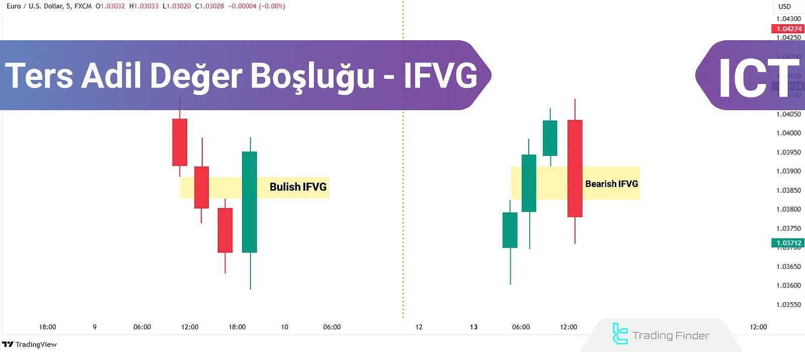 ICT Ticaretinde IFVG